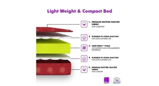 SLEEPSPA SOFT BOUNCE 3-FOLD PREMIUM ORTHOPEDIC DIRECT FROM FACTORY3 inch Single Mattress | 1 Years Warranty | Soft Mattress | High Density (HD) Foam Mattress (78X35X3 Inches, Single Size Mattress, Maroon)