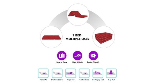 SLEEPSPA SOFT BOUNCE 3-FOLD PREMIUM ORTHOPEDIC DIRECT FROM FACTORY3 inch Single Mattress | 1 Years Warranty | Soft Mattress | High Density (HD) Foam Mattress (78X35X3 Inches, Single Size Mattress, Maroon)