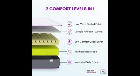 SLEEPSPA Dual Comfort - Hard & Soft- with Comfort Cubes and Rebotech Tech. 5 inch Double Mattress | 7 Years Warranty | High Resilience (HR) Foam Mattress| Dual Comfort Mattress (Double Size Mattress - 78X48X5 inches, Grey)