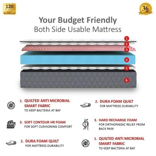 COIRFIT Twin Dlx Dual Comfort SRTX Tech. 8 inch Queen Mattress | 10 Years Warranty | Dual Mattress | High Resilience (HR) Foam Mattress (75X66X8 Inches, Queen Size Mattress, White)