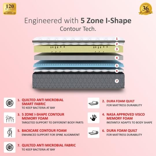 COIRFIT Twin Plus 5-Zone I-shape Tech.10 inch Queen Mattress | 10 Years Warranty | Medium Soft
 | Memory Foam Mattress (75X60X10 Inches, Queen Size Mattress, White)