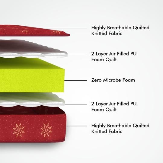 Usha Shriram Essentio 3 Fold Reversible Travel Bed at FACTORY RATE 3 inch Single Mattress | 18 Months Warranty |  Soft Mattress | PU Foam Mattress (78x35x3 Inches,Single Mattress, Maroon)