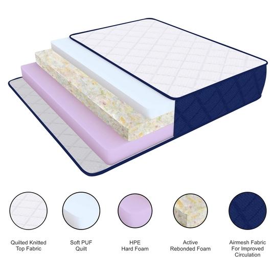 USHA SHRIRAM Back Master with NFF Tech. 3 inch Single Mattress | 2 Years Warranty | Firm Mattress | Bonded Foam
 Mattress (75X42X3 Inches, Single Size Mattress, White)