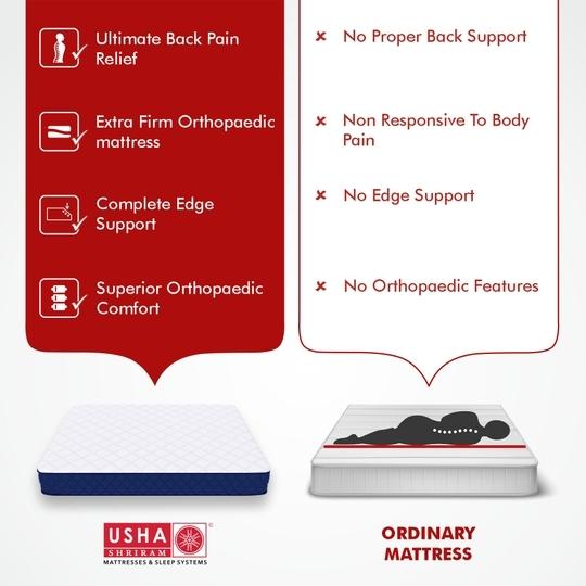 USHA SHRIRAM Back Master with NFF Tech. 3 inch Single Mattress | 2 Years Warranty | Firm Mattress | Bonded Foam
 Mattress (75X42X3 Inches, Single Size Mattress, White)