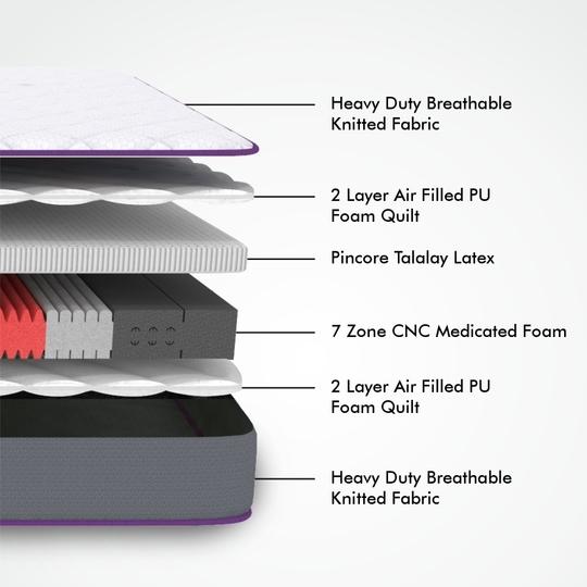 Usha Shriram 7-Zone With Posture Contour Tech. 5 inch King Mattress | 10 Years Warranty | Dual Mattress |High Resilience (HR) Foam (72X70X5 Inches, King Size Mattress, White)