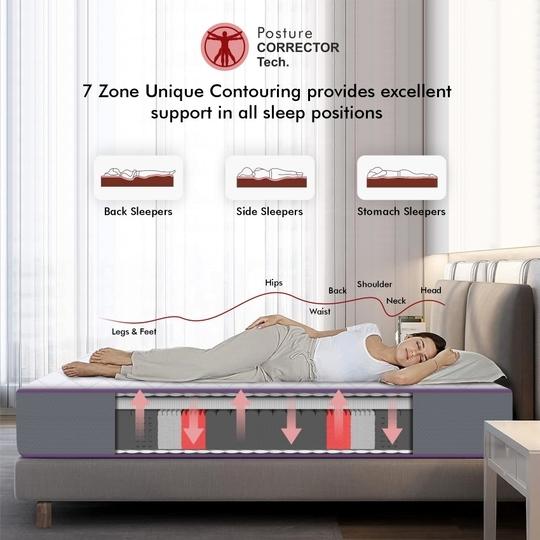 Usha Shriram 7-Zone With Posture Contour Tech. 5 inch King Mattress | 10 Years Warranty | Dual Mattress |High Resilience (HR) Foam (72X70X5 Inches, King Size Mattress, White)