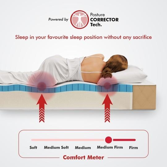 Usha Shriram Aero Cool Gel with posture Control Tech. 5 inch King Mattress | 15 Years Warranty | Dual Mattress |Memory Foam Mattress (72X70X5 Inches, King Size Mattress, White)