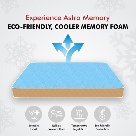 Usha Shriram Aero Cool Gel with posture Control Tech. 5 inch King Mattress | 15 Years Warranty | Dual Mattress |Memory Foam Mattress (72X70X5 Inches, King Size Mattress, White)