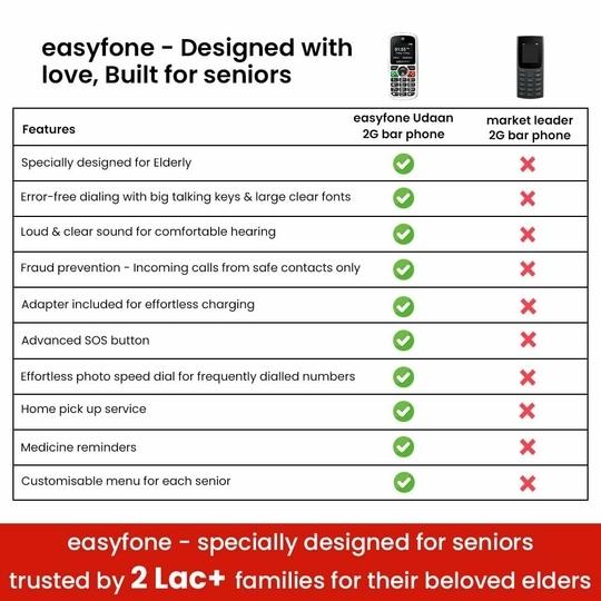 easyfone Udaan 2 Big Button Mobile Phone for Senior Citizens - Safety Device with SOS & Fraud call Prevention | Loud sound | very easy to use | Large display | 1 - year warranty.