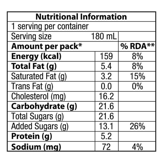Amul Kool Kesar Flavoured Milk 180 ml