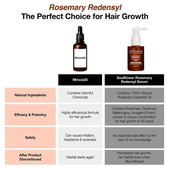Soulflower Rosemary Redensyl Hair Growth Serum 30 ml