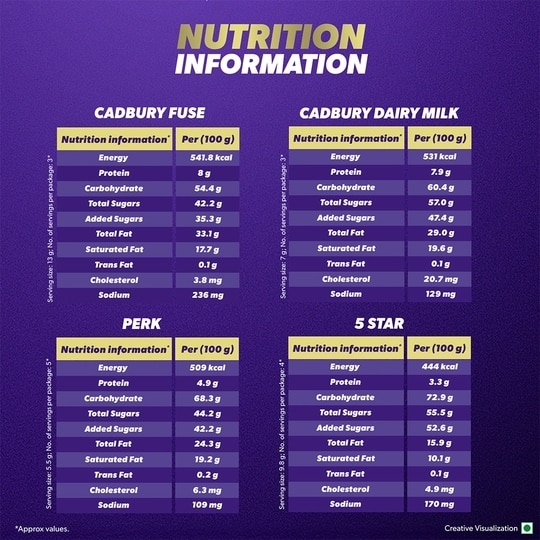 Cadbury Assorted Mini Treats 126.7 g