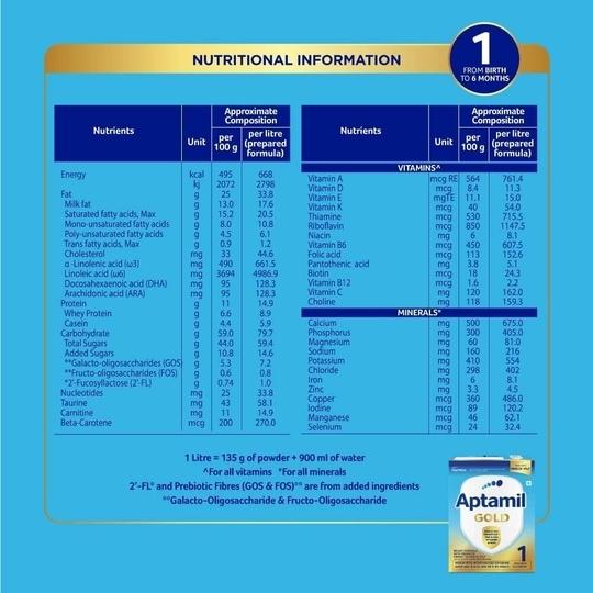APTAMIL Gold Infant Formula Milk Powder for Babies - Stage 1 (Upto 6 months) - with HMO and Prebiotics - 400gms - BIB Pack