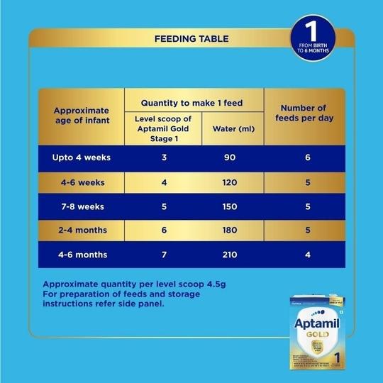 APTAMIL Gold Infant Formula Milk Powder for Babies - Stage 1 (Upto 6 months) - with HMO and Prebiotics - 400gms - BIB Pack