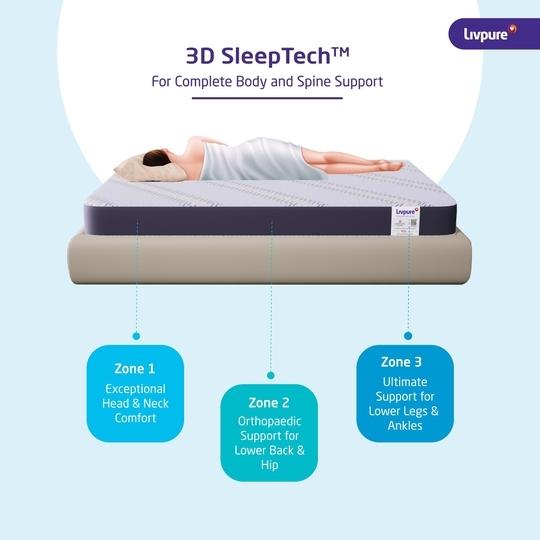 Livpure Smart Lumbar Reversible Queen Mattress with 3D Support Zones HR foam manufactured with DOW ComfortScience (72 x 60 x 4)