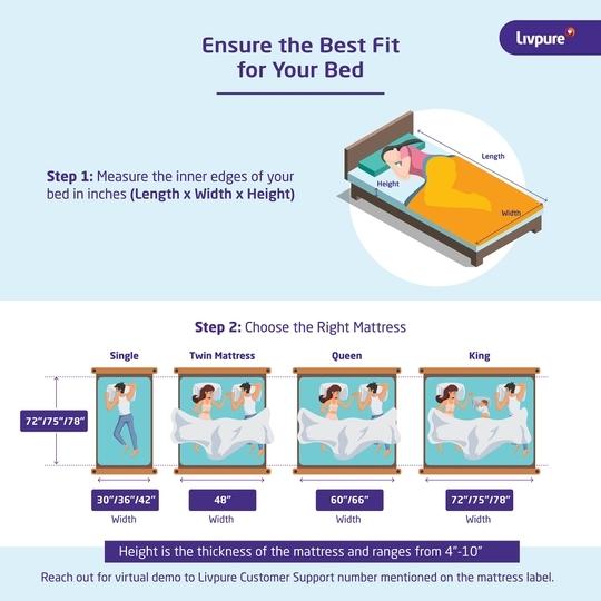 Livpure Smart Lumbar Reversible Queen Mattress with 3D Support Zones HR foam manufactured with DOW ComfortScience (72 x 60 x 4)