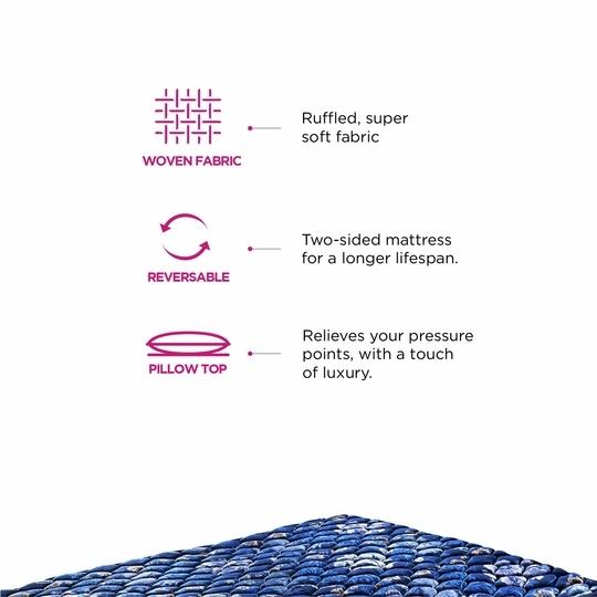 Peps Springkoil Bonnell Pillow Top 6-inch Single Size Spring Mattress (Dark Blue, 84x30x06)