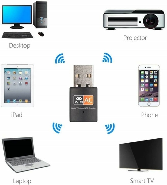 ROCKTECH USB 5G WiFi Dual Band Wireless Dongle with 600Mbps Speed for PC Laptop Desktop Compatible Supports Windows Vista /7/8/8.1/10, mac OS