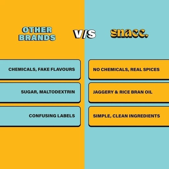 snacc BBQ Flavoured Roasted Makhana | Crunchy & Healthy Fox Nuts Snack | High Protein, Gluten-Free & Roasted to Perfection | Smoky Barbeque Taste | Ideal Tea-Time Snack for Home, Office & Travel | Nutritious Guilt-Free Munch_Pack of 2