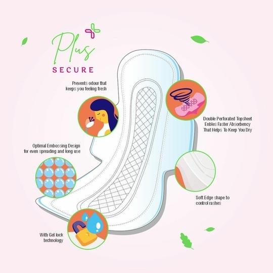 Mehko Plus Secure Sanitary Pads For Women with wings (Regular) 6 Pads Each,PACK OF 10 Sanitary Pad  (60 Pieces)