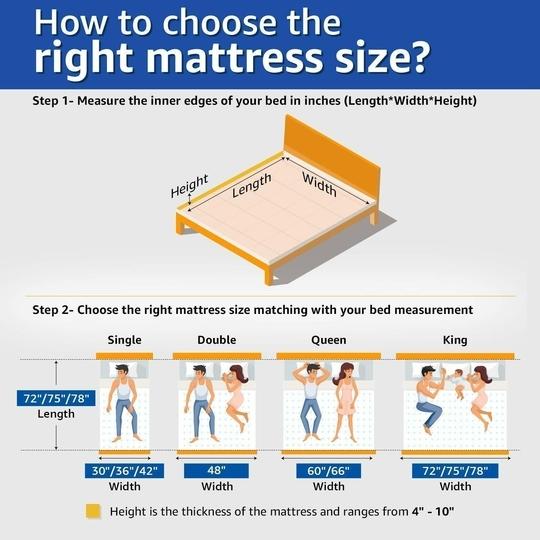 Comforto 8 Inch Pocket Spring Single Size Mattress (78x36x8 Inch, Pocket Spring) | Medium Firm Gadda | 5- Zone Motion Isolation Technology | Orthopedic | 8 Inch Mattress