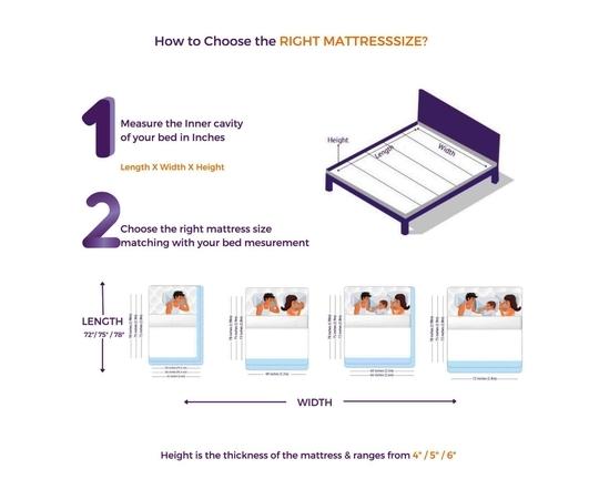 Restofit Ortho Dual Flip Mattress (Hard & Soft) | 78x36x5 Inches Single Size Mattress | Next Gen Cool Tech Foam Mattress, Viscose Cotton Outer Fabric 7 Years Warranty Vacuum Roll Packaging