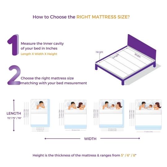 RESTOFIT Premium 3-Layer Orthopedic Mattress | 72x60x6 Inches Queen Size Mattress 6" Thickness | NextGen Cool-Tech Memory Foam Mattress | Viscose Cotton Zipper Cover 11 Years Warranty Vacuum Packaging