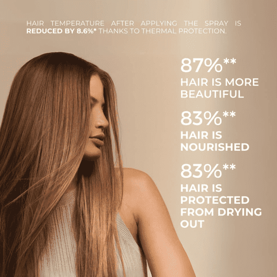 QLERIX PROFFESIONAL ADVANCE HAIR HEAT PROTECTION SPRAY (200 ml)