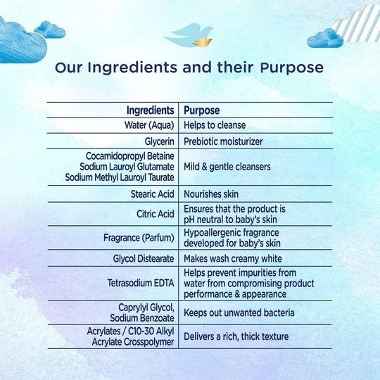 Baby Dove Rich Moisture Hair to Toe Baby Wash 200 ml, No Tears Body Wash for Baby's Soft Skin - Hypoallergenic, No Sulphates, No Parabens