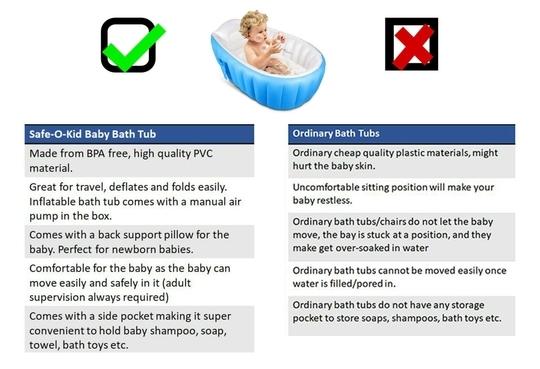Safe-o-kid Inflatable Baby Bath Tub With Air Pump, Non-Slip, Travel-Friendly, Foldable Shower Pool For Kids - Blue Pack of 1